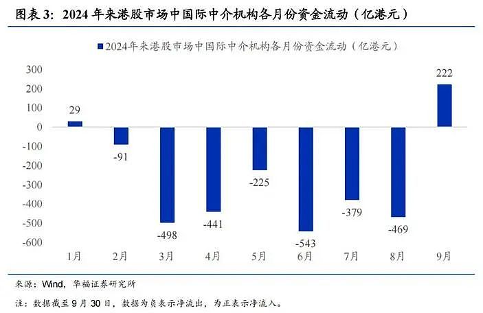 “假也不休了，饭也不吃了！”香港券商忙疯了 ，震荡后港股怎么走？（组图） - 7