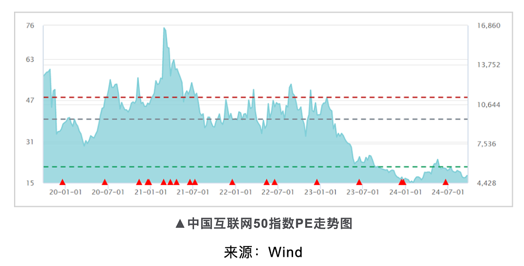 爆了！中国出刺激大招，引燃全球市场！中概股与港股疯涨，许多人赚翻……（组图） - 5