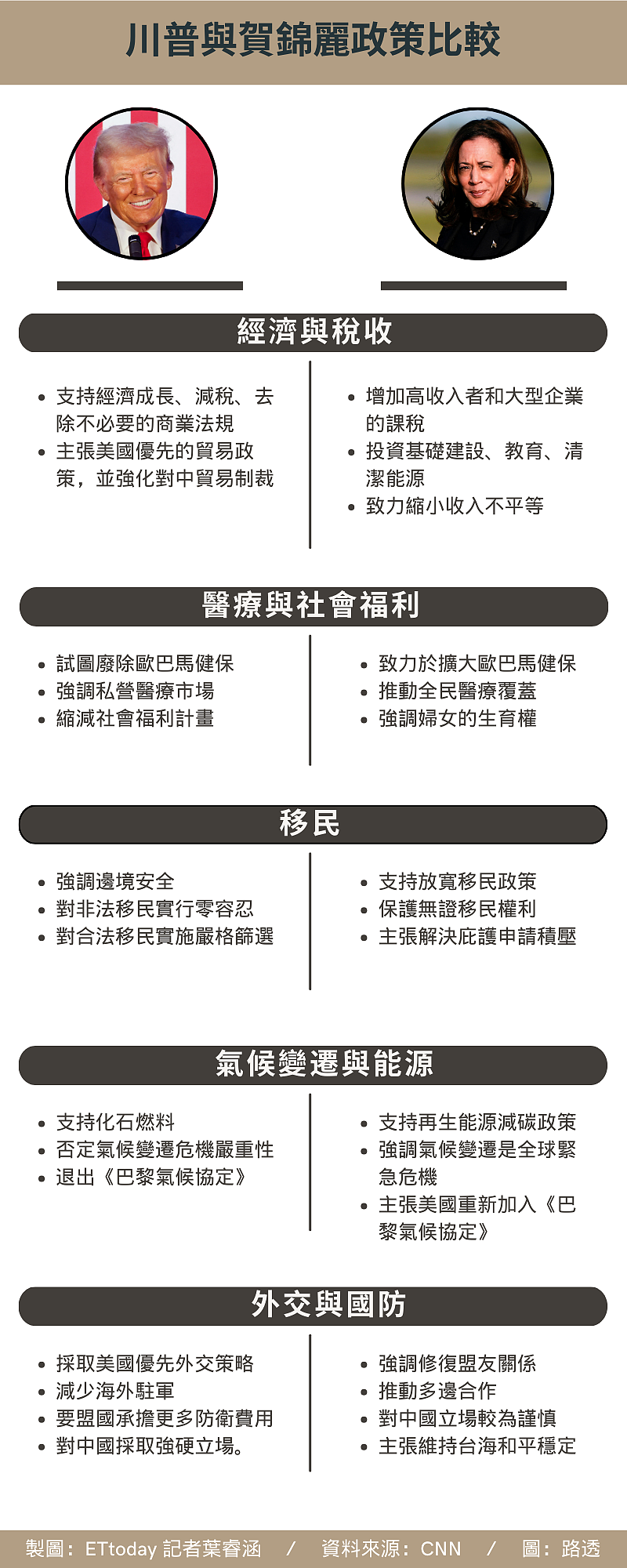 特朗普贺锦丽“对台政策”大比拼！保护费VS.战略模糊，美台未来怎么走（组图） - 3