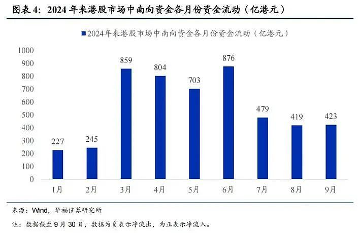 “假也不休了，饭也不吃了！”香港券商忙疯了 ，震荡后港股怎么走？（组图） - 8