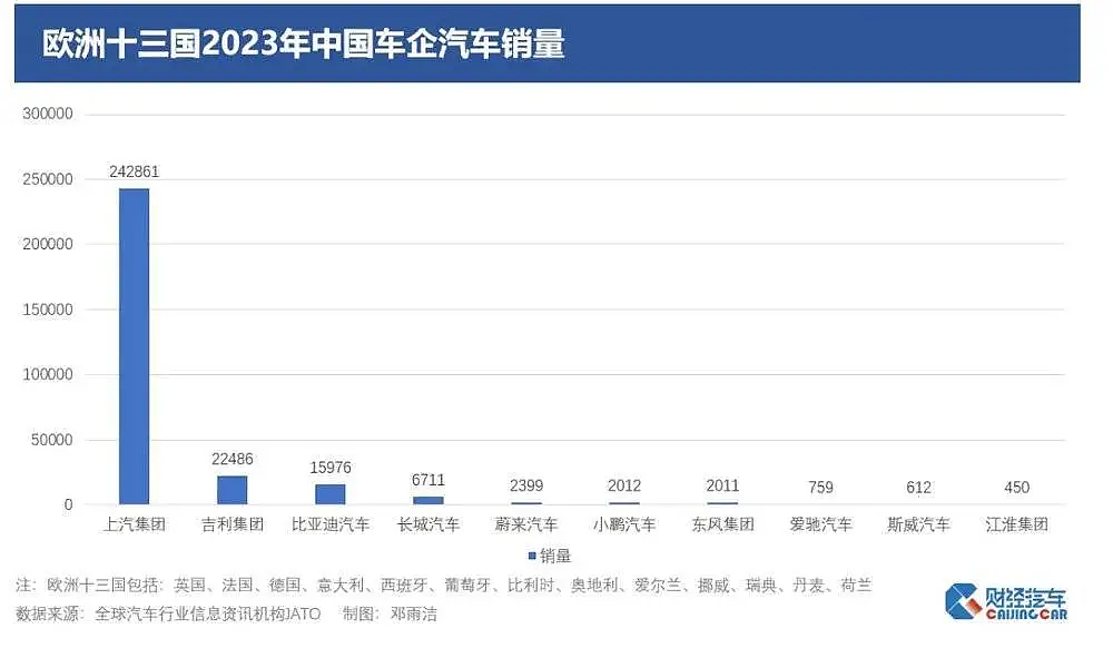 欧盟决定对华电动汽车加征高额关税，中国如何应对？（组图） - 2