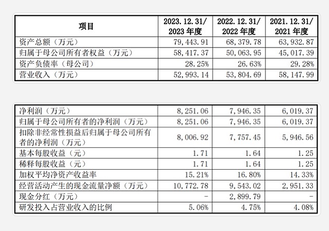 一个IPO首日暴涨1700%（组图） - 4