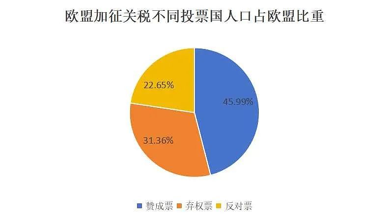 欧盟决定对华电动汽车加征高额关税，中国如何应对？（组图） - 3