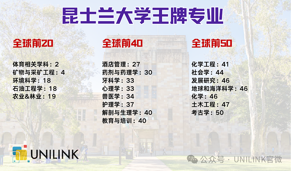 昆士兰大学硕士申请全攻略！录取要求、专业介绍、排行等最新信息都在这了（组图） - 2