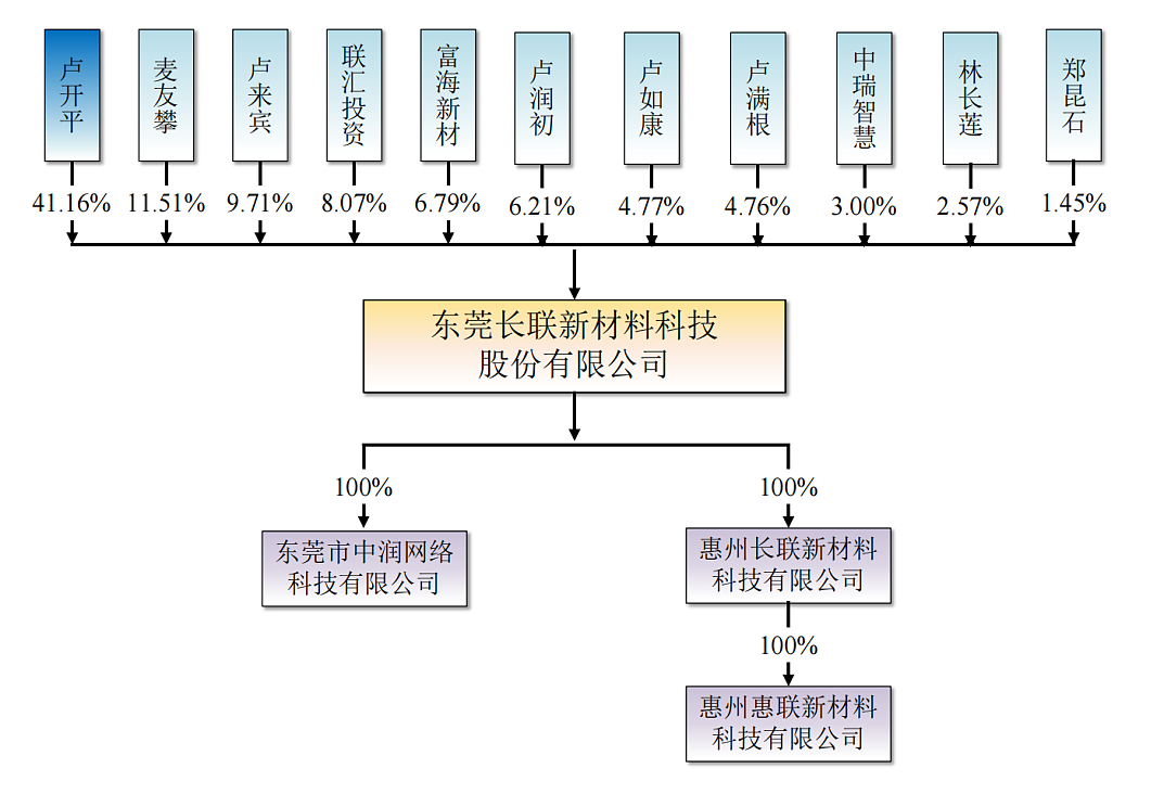 一个IPO首日暴涨1700%（组图） - 6