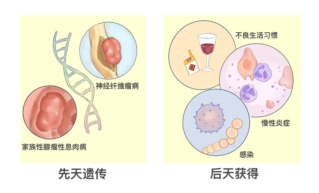 癌症来之前，都会经历“癌前病变”！这几类病，很多人没重视……（组图） - 1