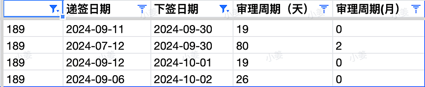 【移民周报Vol.330】462打工度假签已经开放！482工签变革、2年变1年，快速切换赛道课程推荐（组图） - 6