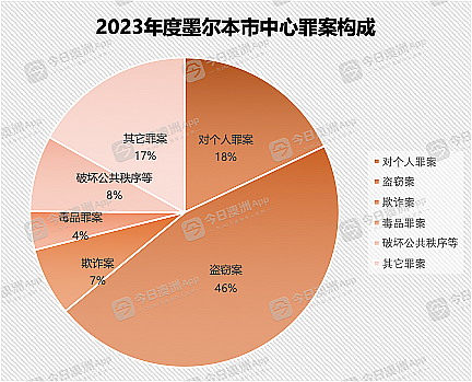 “他拿着枪！”澳洲华人赌场车库遇蒙面悍匪，刚赢的几万块直接被抢走！玛莎拉蒂也被开走，直呼：让人寒心（组图） - 9