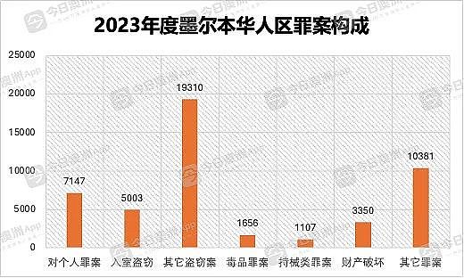 “他拿着枪！”澳洲华人赌场车库遇蒙面悍匪，刚赢的几万块直接被抢走！玛莎拉蒂也被开走，直呼：让人寒心（组图） - 8