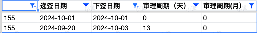 【移民周报Vol.330】462打工度假签已经开放！482工签变革、2年变1年，快速切换赛道课程推荐（组图） - 9