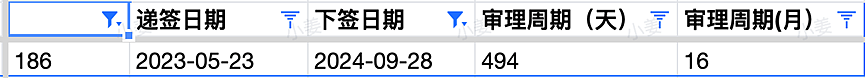 【移民周报Vol.330】462打工度假签已经开放！482工签变革、2年变1年，快速切换赛道课程推荐（组图） - 8