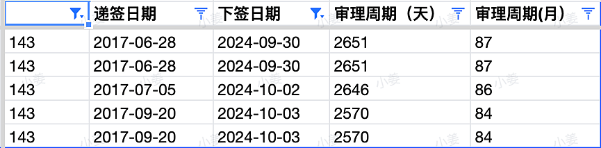 【移民周报Vol.330】462打工度假签已经开放！482工签变革、2年变1年，快速切换赛道课程推荐（组图） - 7