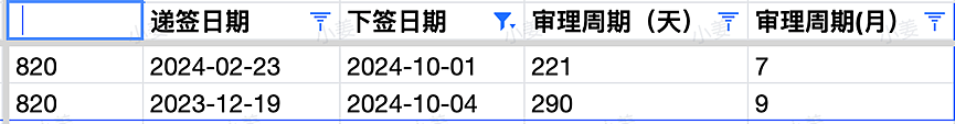 【移民周报Vol.330】462打工度假签已经开放！482工签变革、2年变1年，快速切换赛道课程推荐（组图） - 5