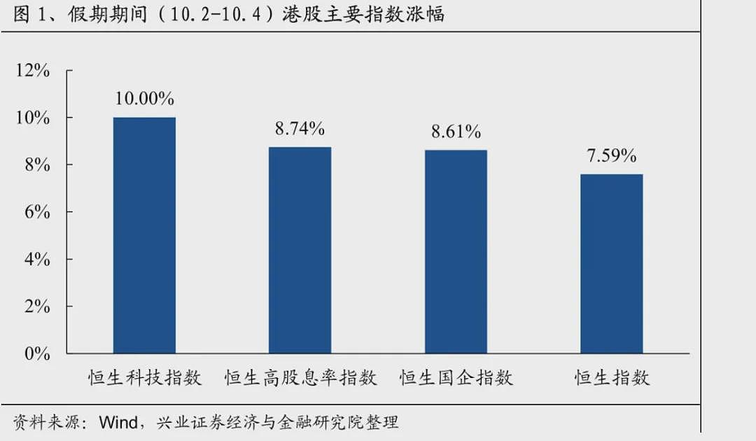 A股罕见！任泽平：下周开盘即收盘！中国资产被爆买，券商疯狂加班，还在夜市摆摊（组图） - 7