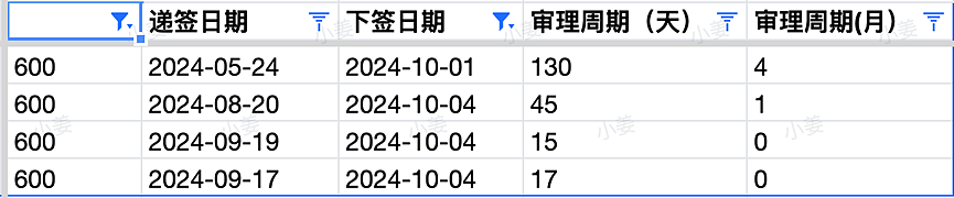 【移民周报Vol.330】462打工度假签已经开放！482工签变革、2年变1年，快速切换赛道课程推荐（组图） - 4