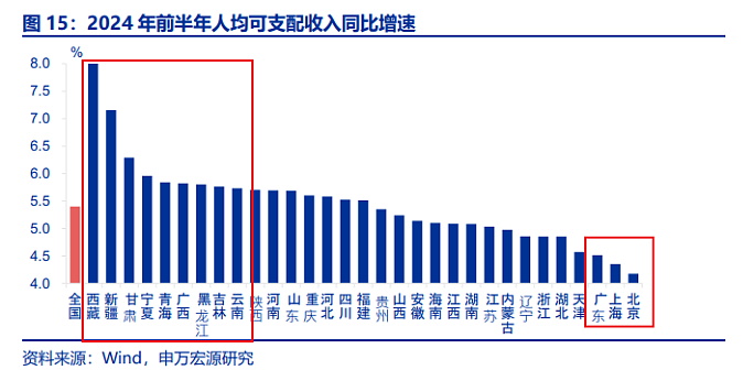 一夜之间，经济支棱起来了！中国楼市火爆、景区火爆、消费火热，中产又行了？（组图） - 8