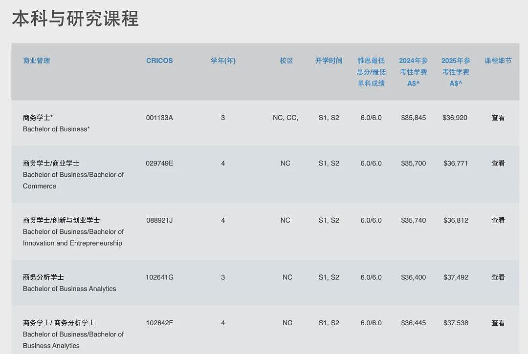 事态升级，澳洲大学纷纷停招！关学院，撤无条件Offer，废除课程！留学生措手不及！2025年各大学配额公布（组图） - 63