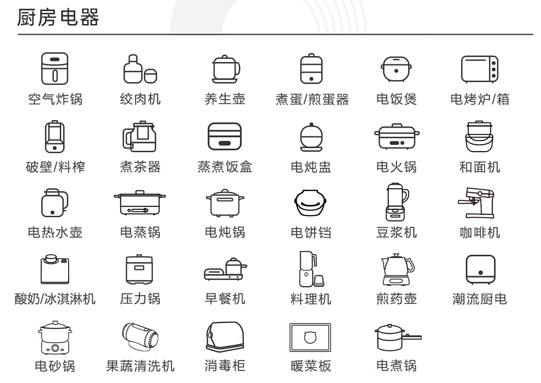 卖爆后“二手贱卖没人要”，网红小家电的“精致税”割不动了（组图） - 8