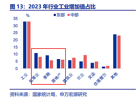 一夜之间，经济支棱起来了！中国楼市火爆、景区火爆、消费火热，中产又行了？（组图） - 7