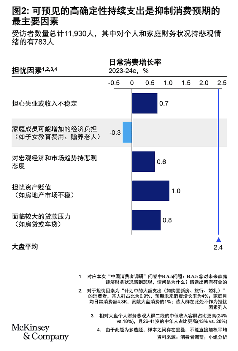 一夜之间，经济支棱起来了！中国楼市火爆、景区火爆、消费火热，中产又行了？（组图） - 9