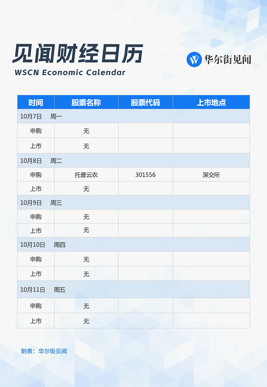 一周重磅日程：万众瞩目A股开盘，万众期待中国政策（组图） - 10