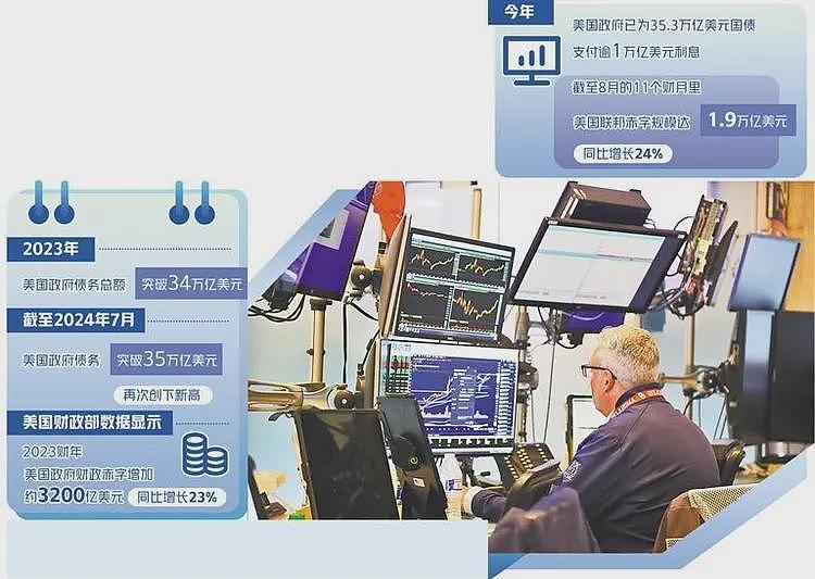 某定位专家称美国太恐怖了：负债34万亿，不吃不喝要还150年（视频/组图） - 4