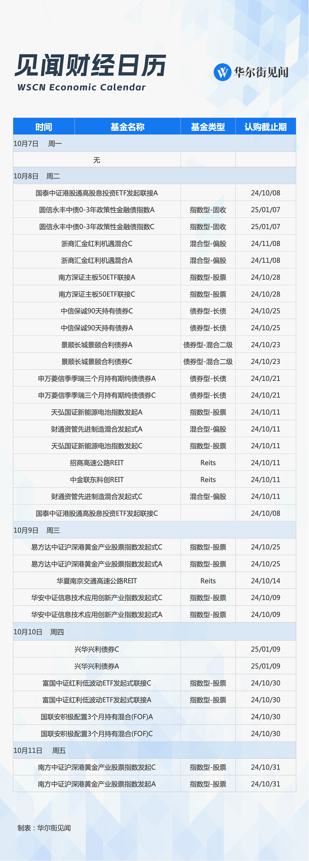 一周重磅日程：万众瞩目A股开盘，万众期待中国政策（组图） - 11