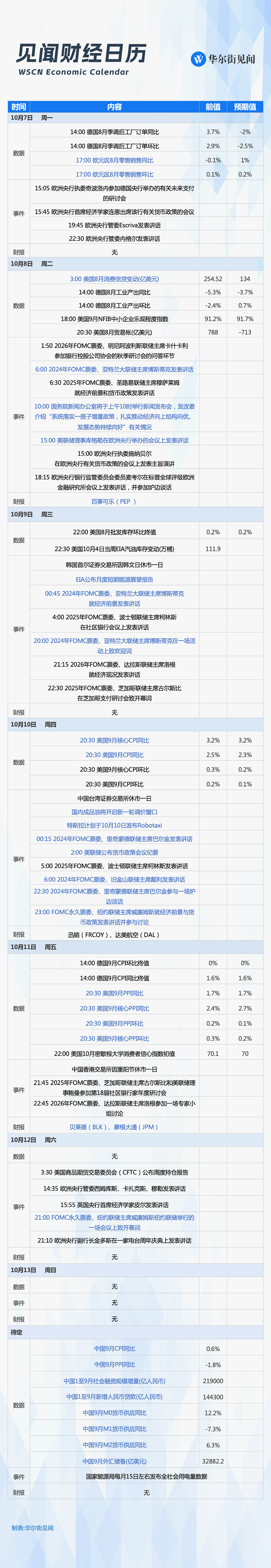 一周重磅日程：万众瞩目A股开盘，万众期待中国政策（组图） - 1