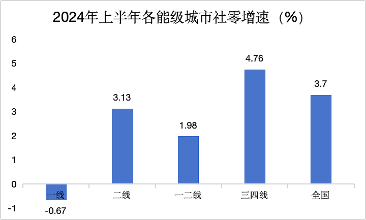 一夜之间，经济支棱起来了！中国楼市火爆、景区火爆、消费火热，中产又行了？（组图） - 5