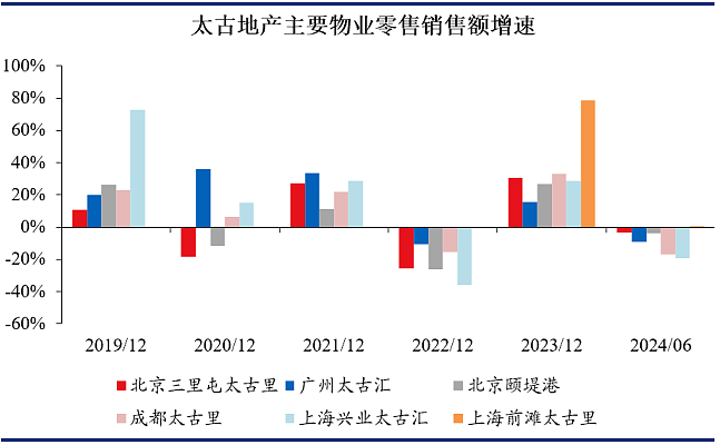 一夜之间，经济支棱起来了！中国楼市火爆、景区火爆、消费火热，中产又行了？（组图） - 4