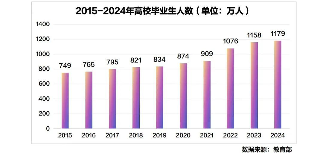 从985毕业选择去收破烂8年过去， “我已财富自由”（组图） - 2