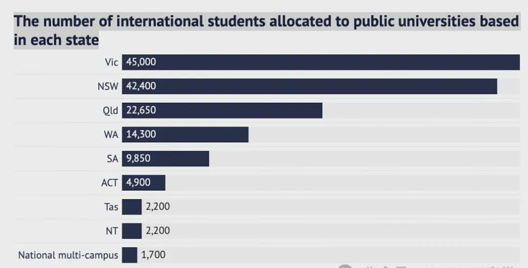 事态升级，澳洲大学纷纷停招！关学院，撤无条件Offer，废除课程！留学生措手不及！2025年各大学配额公布（组图） - 44