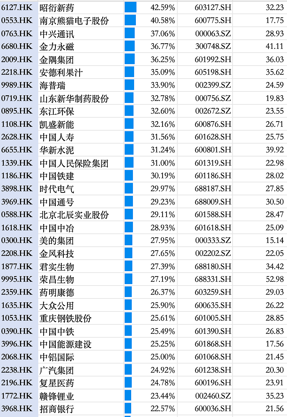 长假期间，市场帮A股涨了多少？（组图） - 8