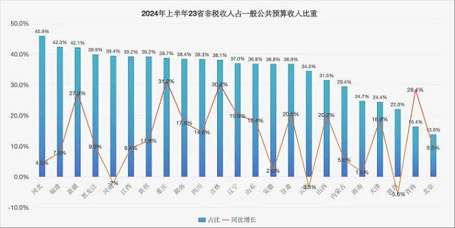 两条线路停运！东北第一省会，难了（组图） - 17