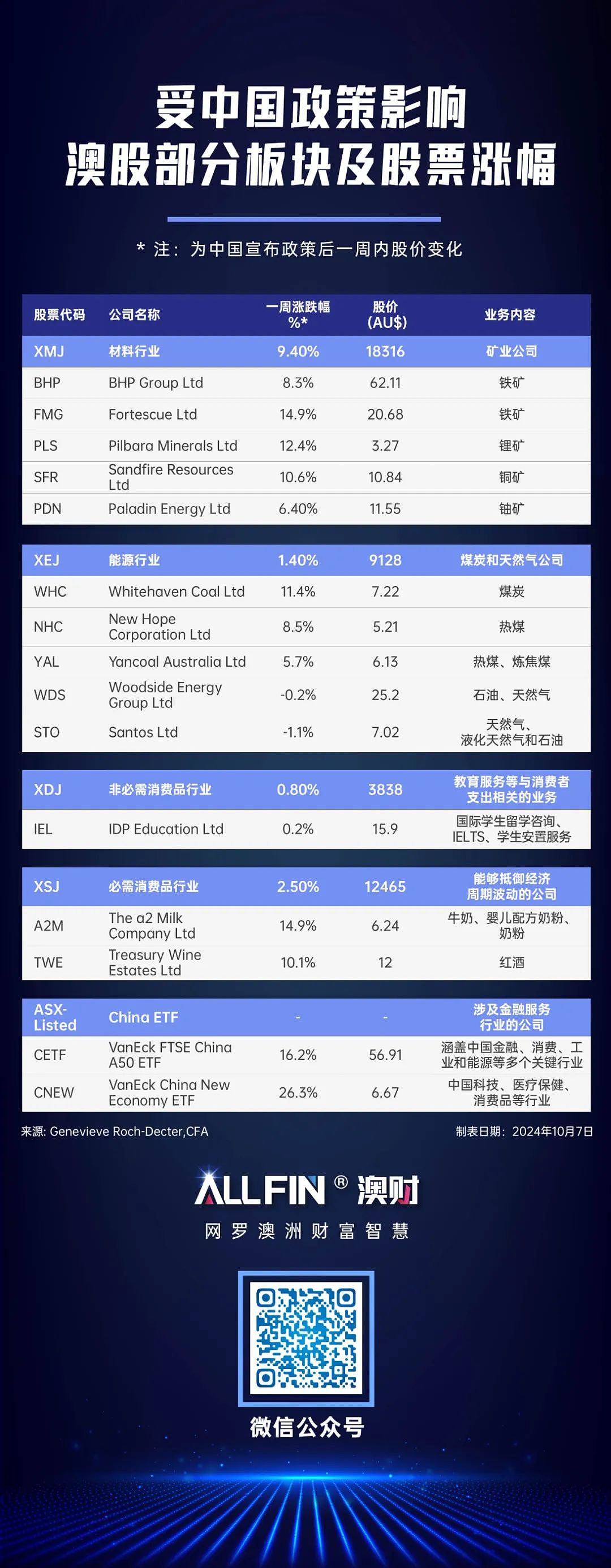 跑步进场！“中国行情”引燃全球，如何在澳洲抓住这“泼天富贵”？（组图） - 14