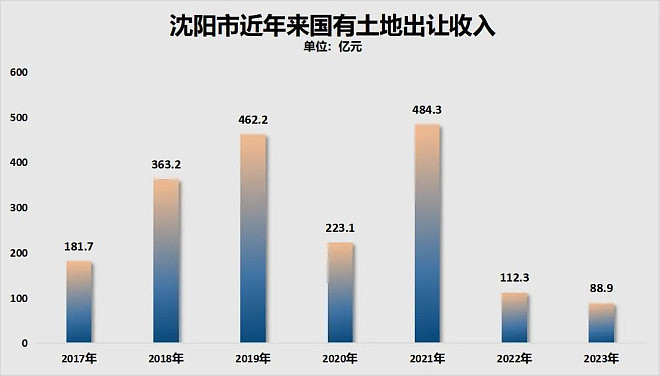 两条线路停运！东北第一省会，难了（组图） - 6