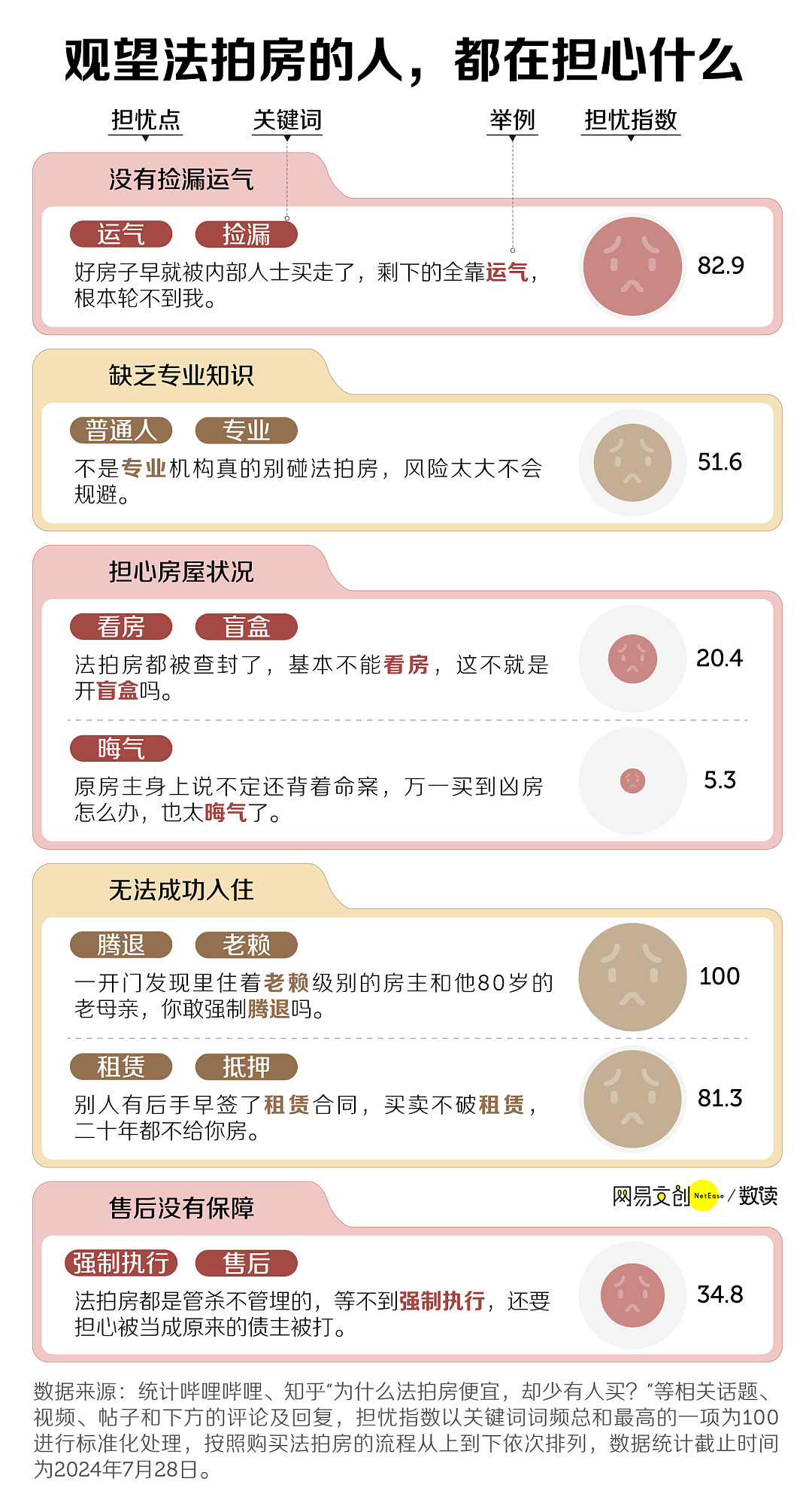 中国水最深的房子，骨折价也卖不动了（组图） - 6