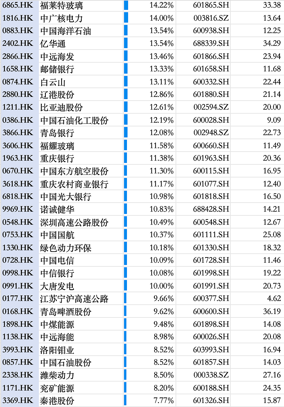 长假期间，市场帮A股涨了多少？（组图） - 10