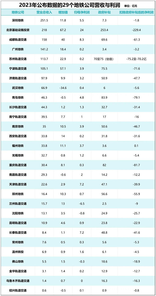 两条线路停运！东北第一省会，难了（组图） - 18