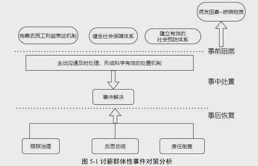 上海砍人男子多日讨薪未果，218个讨薪常态化视频（组图） - 41