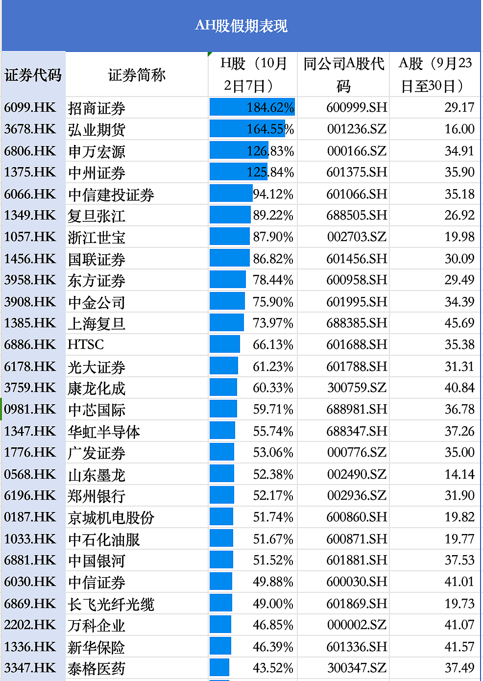 长假期间，市场帮A股涨了多少？（组图） - 3