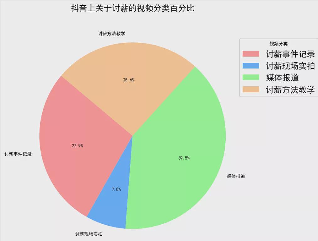 上海砍人男子多日讨薪未果，218个讨薪常态化视频（组图） - 4