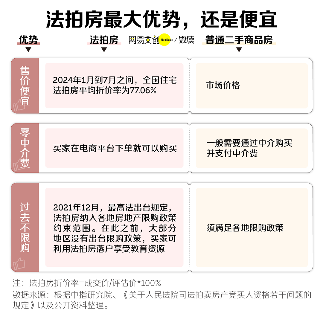 中国水最深的房子，骨折价也卖不动了（组图） - 5