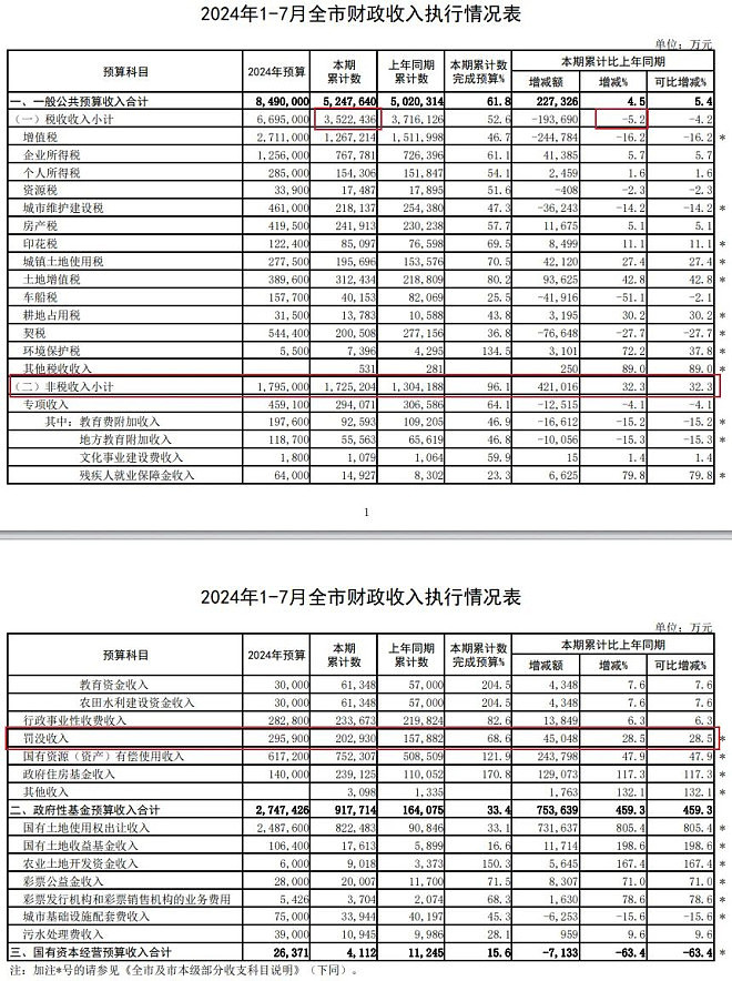 两条线路停运！东北第一省会，难了（组图） - 5