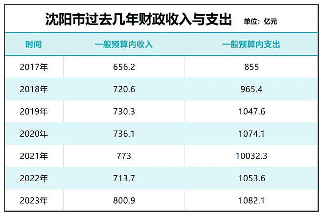 两条线路停运！东北第一省会，难了（组图） - 4