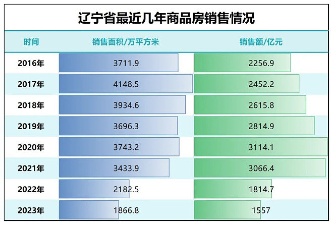 两条线路停运！东北第一省会，难了（组图） - 7