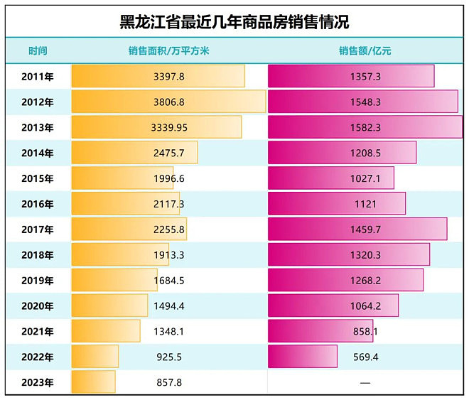 两条线路停运！东北第一省会，难了（组图） - 9