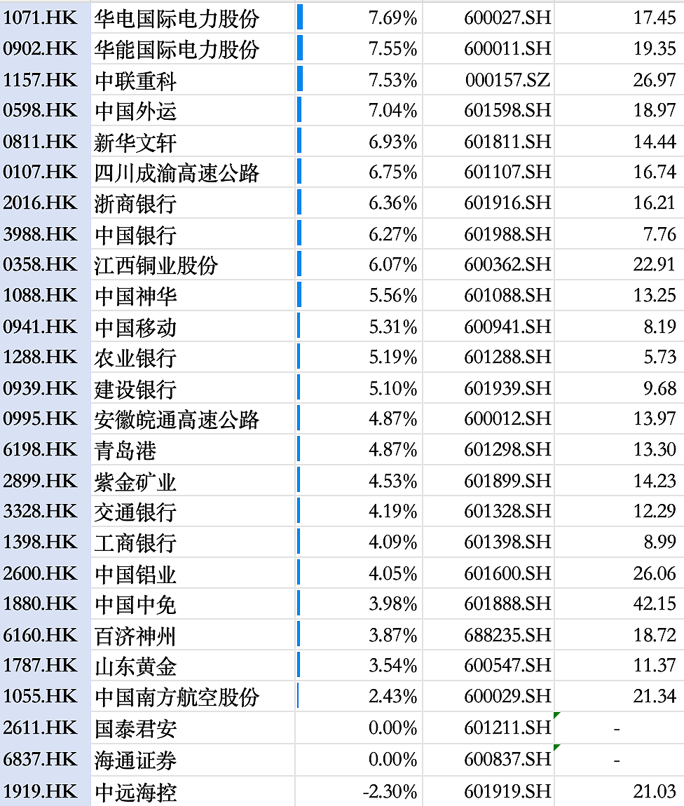 长假期间，市场帮A股涨了多少？（组图） - 11