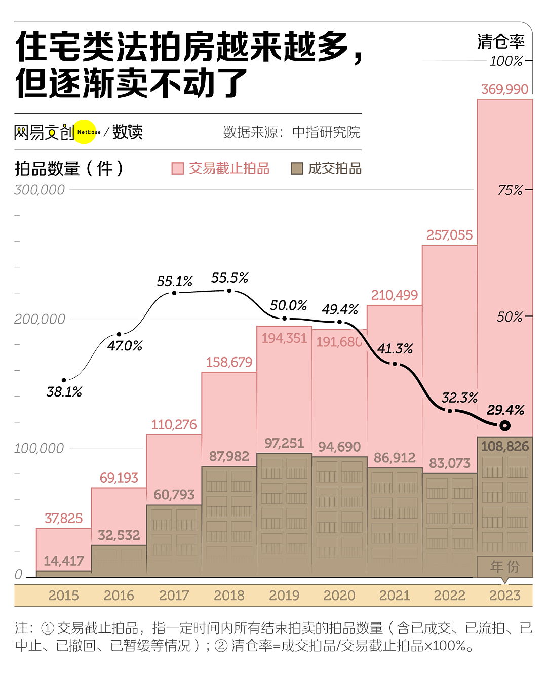 中国水最深的房子，骨折价也卖不动了（组图） - 2