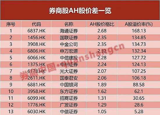 紫金矿业参股Xanadu Mines PFS发布在即，董事长上月表示项目价值被二级市场“打折”定价，高利率等因素持续侵蚀澳洲房市 - 11